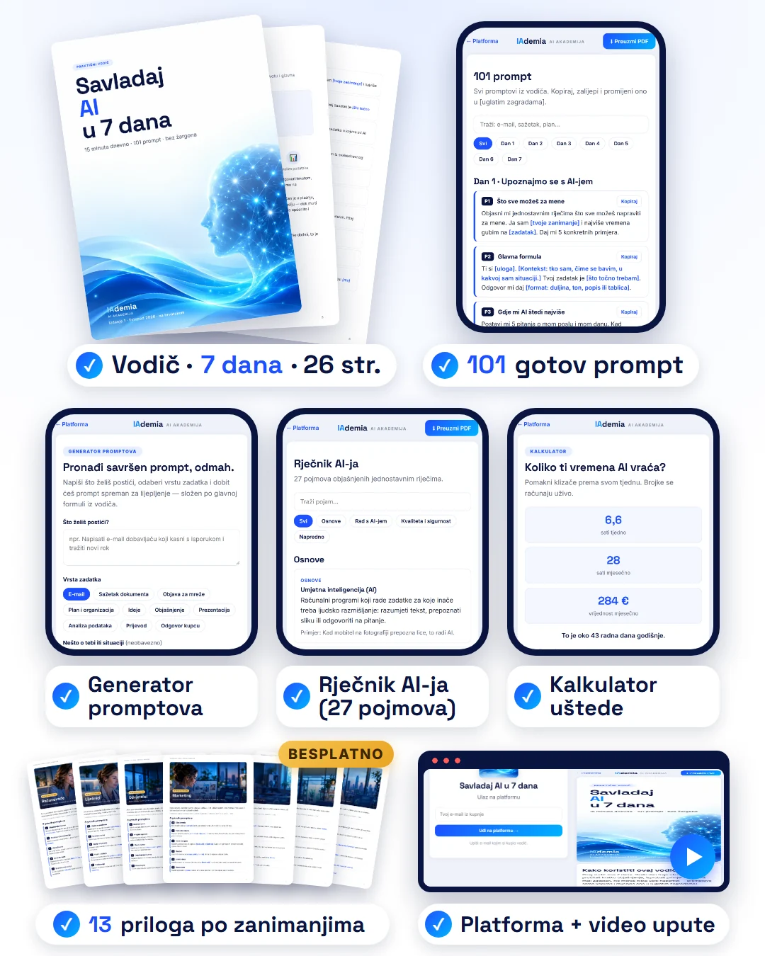 Sve što dobivaš: vodič od 26 stranica, 101 gotov prompt, generator promptova, rječnik AI-ja, kalkulator uštede, 13 priloga po zanimanjima i platforma s video uputama